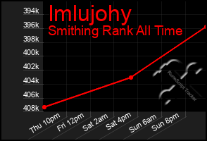 Total Graph of Imlujohy