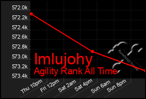 Total Graph of Imlujohy