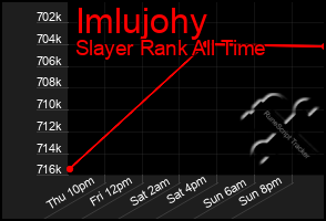 Total Graph of Imlujohy