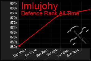 Total Graph of Imlujohy