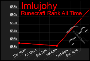 Total Graph of Imlujohy