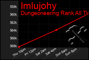 Total Graph of Imlujohy