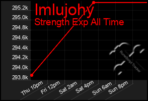 Total Graph of Imlujohy