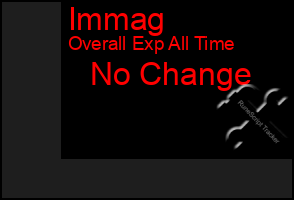 Total Graph of Immag