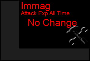 Total Graph of Immag