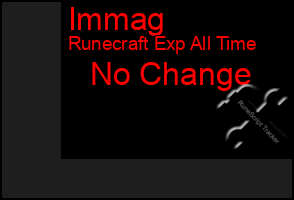 Total Graph of Immag