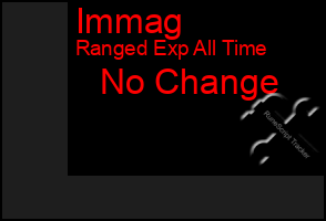 Total Graph of Immag