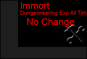 Total Graph of Immort