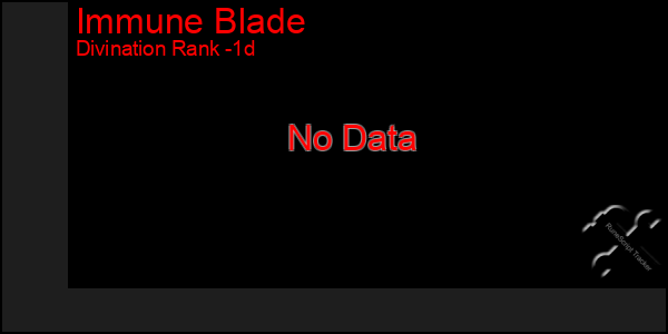 Last 24 Hours Graph of Immune Blade