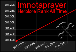 Total Graph of Imnotaprayer