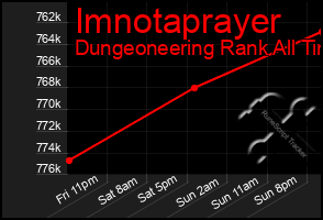Total Graph of Imnotaprayer