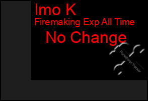 Total Graph of Imo K