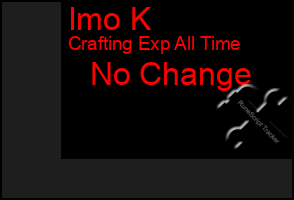 Total Graph of Imo K