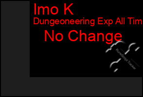 Total Graph of Imo K