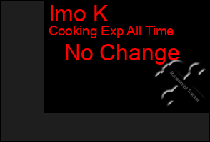 Total Graph of Imo K