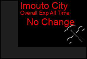 Total Graph of Imouto City