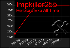 Total Graph of Impkiller255