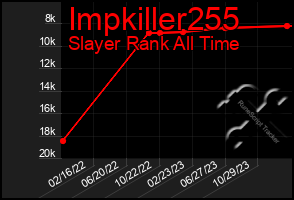 Total Graph of Impkiller255