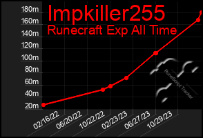 Total Graph of Impkiller255