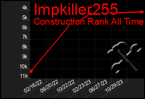 Total Graph of Impkiller255