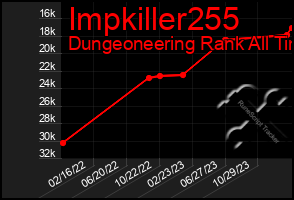 Total Graph of Impkiller255