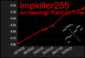 Total Graph of Impkiller255