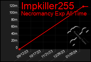 Total Graph of Impkiller255