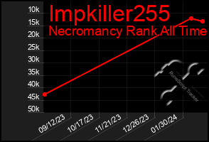 Total Graph of Impkiller255