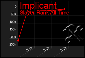 Total Graph of Implicant