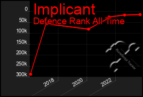 Total Graph of Implicant