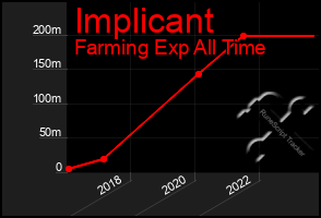 Total Graph of Implicant