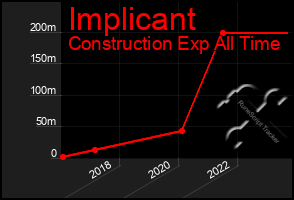 Total Graph of Implicant