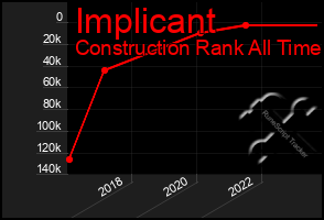 Total Graph of Implicant