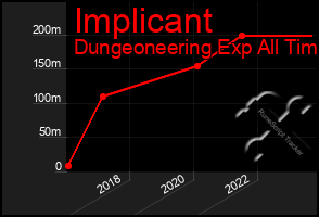 Total Graph of Implicant