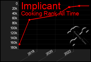 Total Graph of Implicant