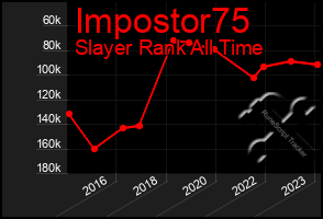 Total Graph of Impostor75