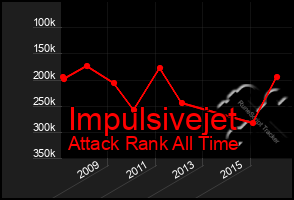 Total Graph of Impulsivejet