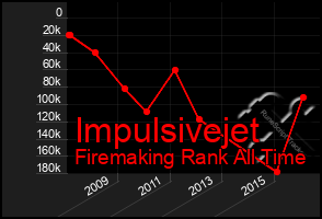 Total Graph of Impulsivejet