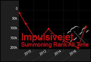 Total Graph of Impulsivejet