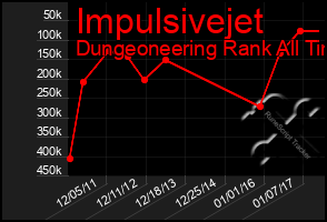 Total Graph of Impulsivejet