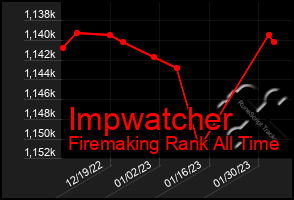 Total Graph of Impwatcher