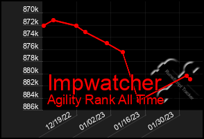 Total Graph of Impwatcher