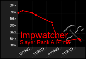 Total Graph of Impwatcher