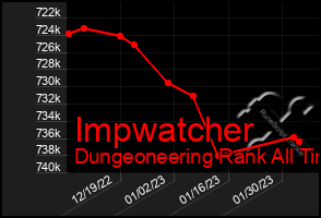 Total Graph of Impwatcher