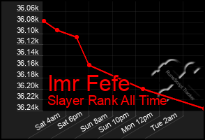 Total Graph of Imr Fefe