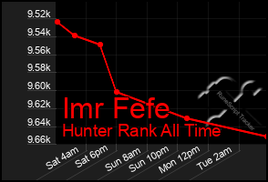 Total Graph of Imr Fefe