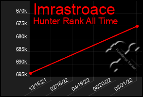 Total Graph of Imrastroace