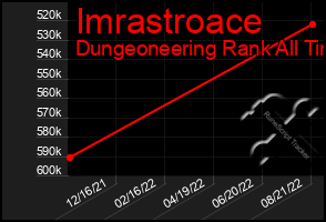 Total Graph of Imrastroace