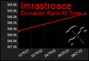 Total Graph of Imrastroace