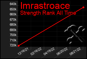 Total Graph of Imrastroace